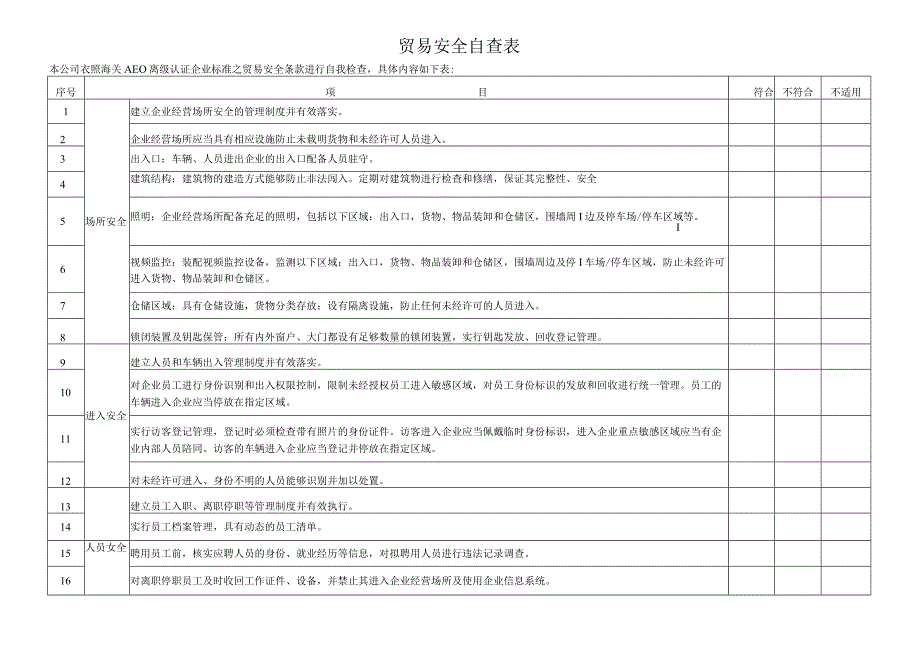 供应商贸易安全自查表海关AEO认证文件.docx_第1页