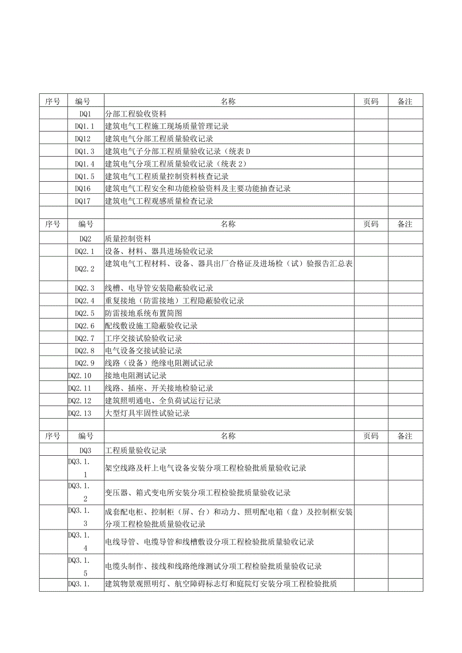 全套电气工程验收表格汇编.docx_第1页