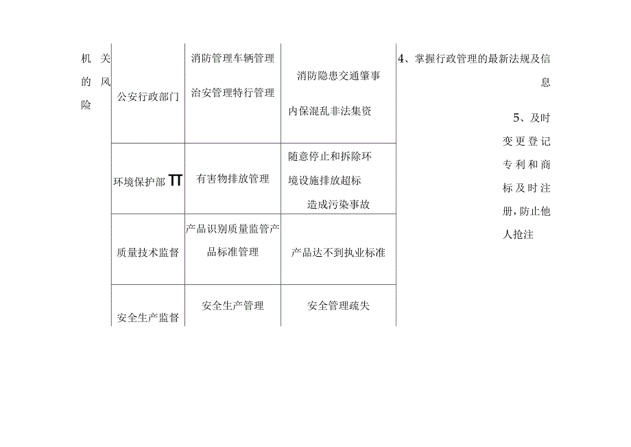 企业经营管理常见法律风险一览表.docx_第2页