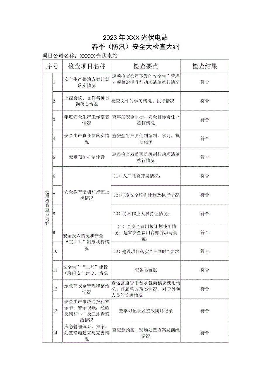 光伏风电春季防汛安全检查.docx_第1页