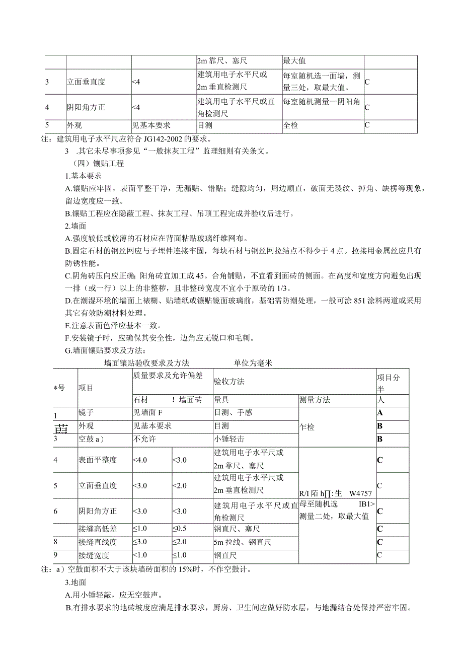 住宅装饰装修工程监理细则.docx_第2页