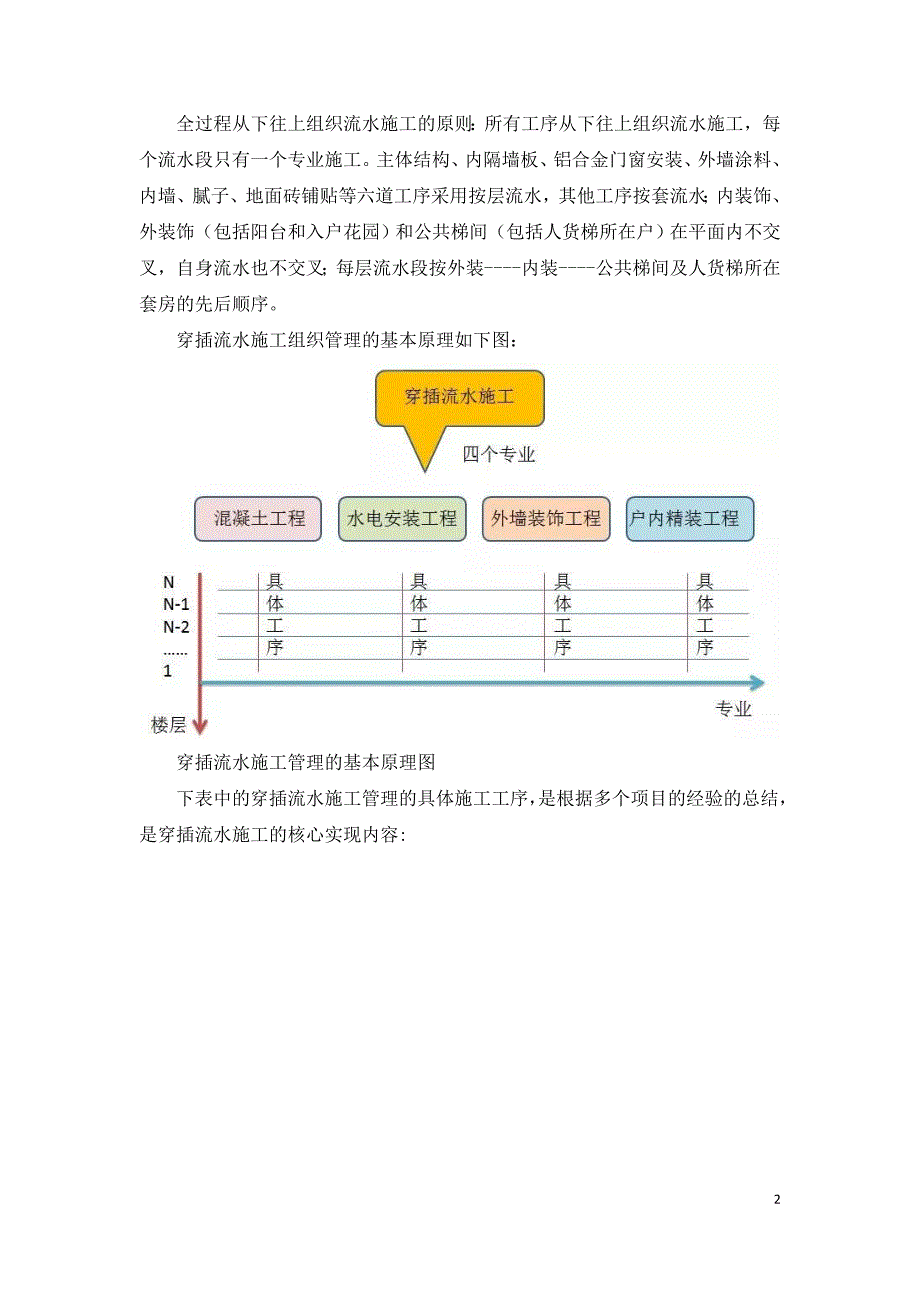 建筑穿插施工典范实例.doc_第2页