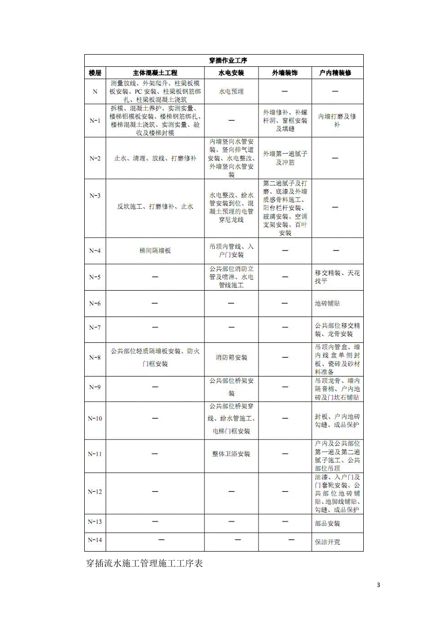 建筑穿插施工典范实例.doc_第3页