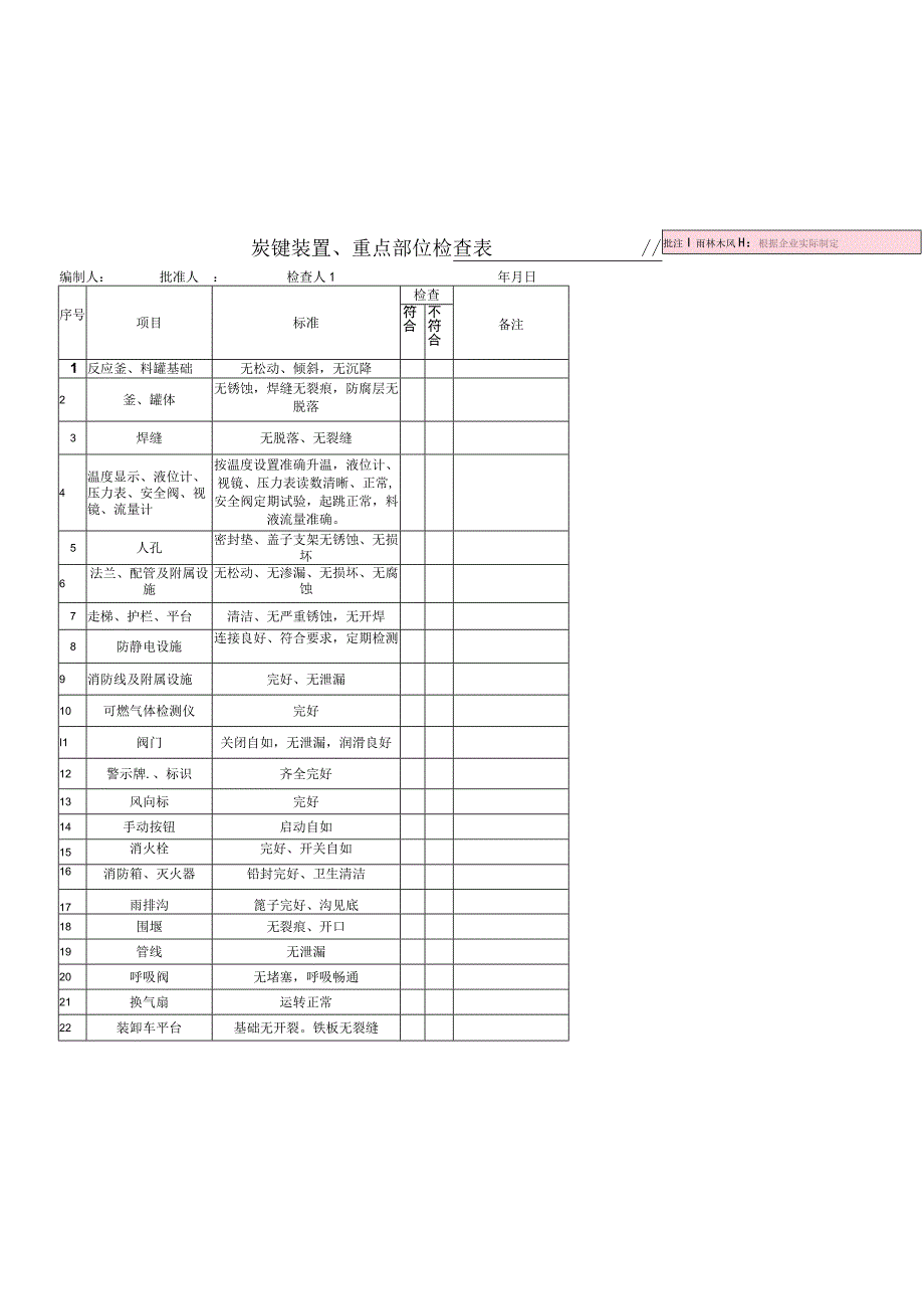 关键装置检查表.docx_第1页