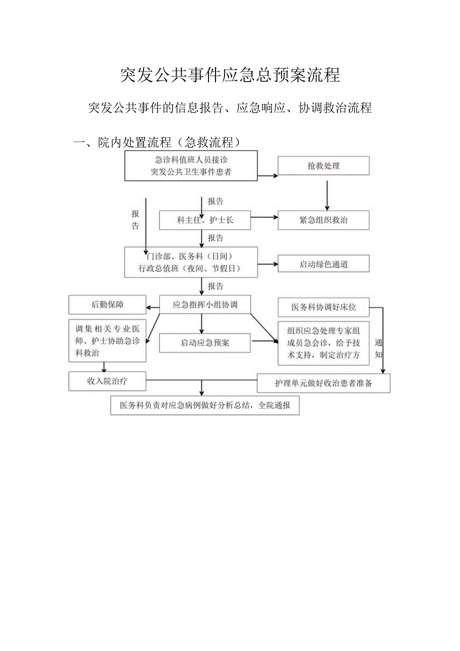 医院突发公共事件应急总预案流程.docx_第3页