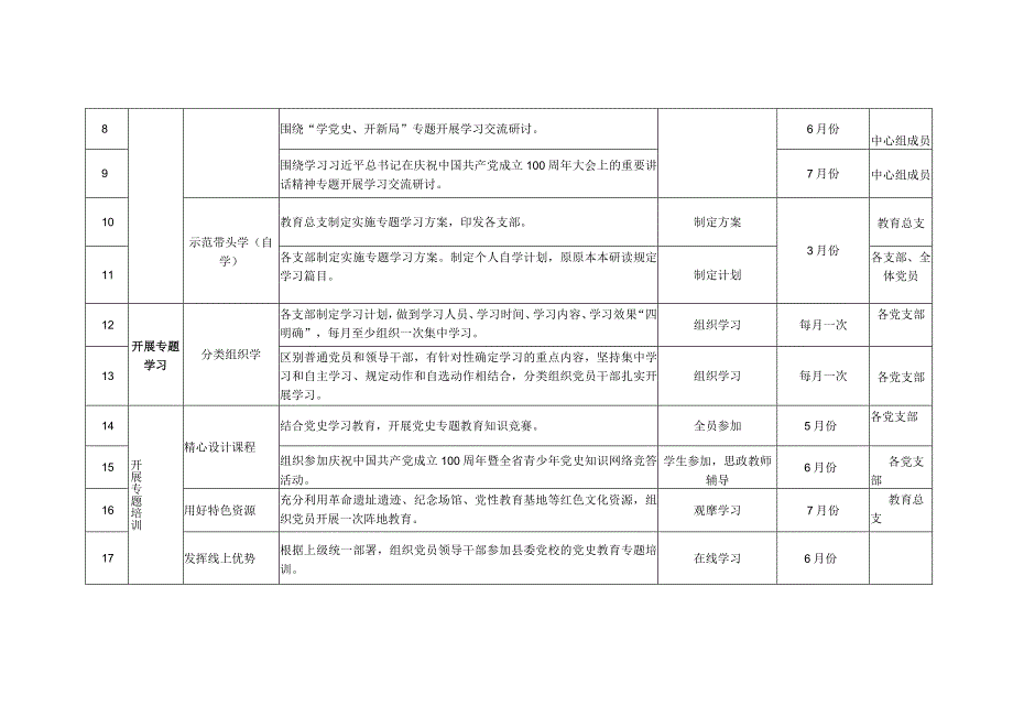 兰溪镇教育系统开展党史学习教育具体工作安排清单.docx_第2页