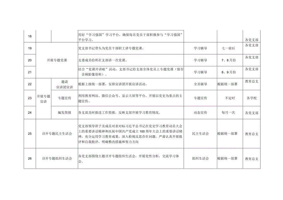 兰溪镇教育系统开展党史学习教育具体工作安排清单.docx_第3页