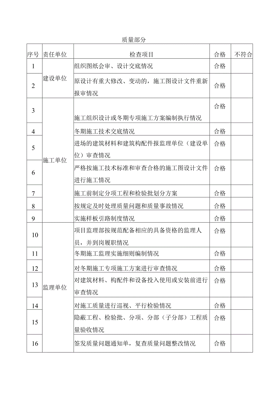 冬期施工质量安全检查执法手册自查记录.docx_第3页