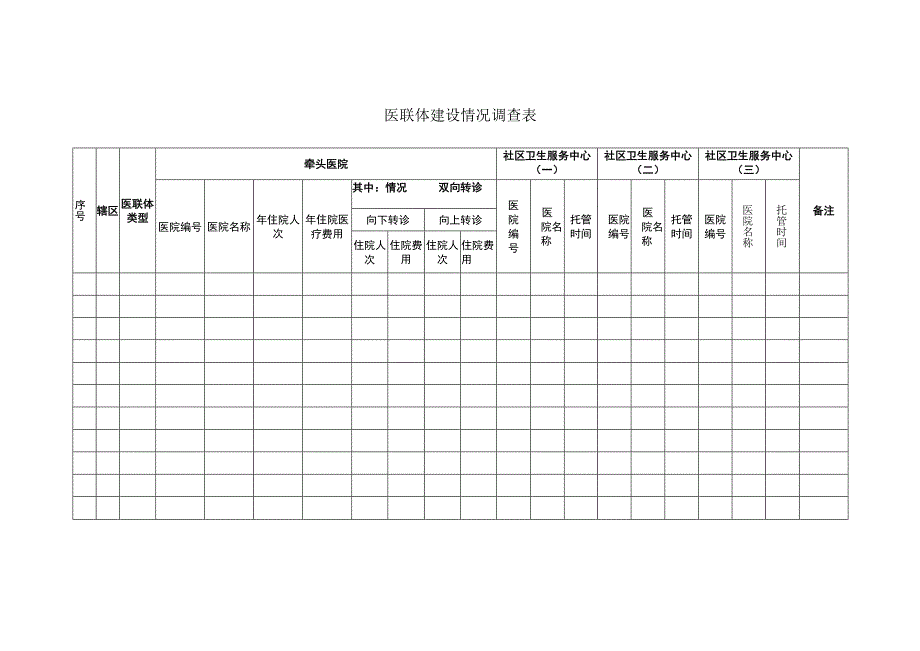 医联体建设情况调查表医院社区卫生服务中心.docx_第1页