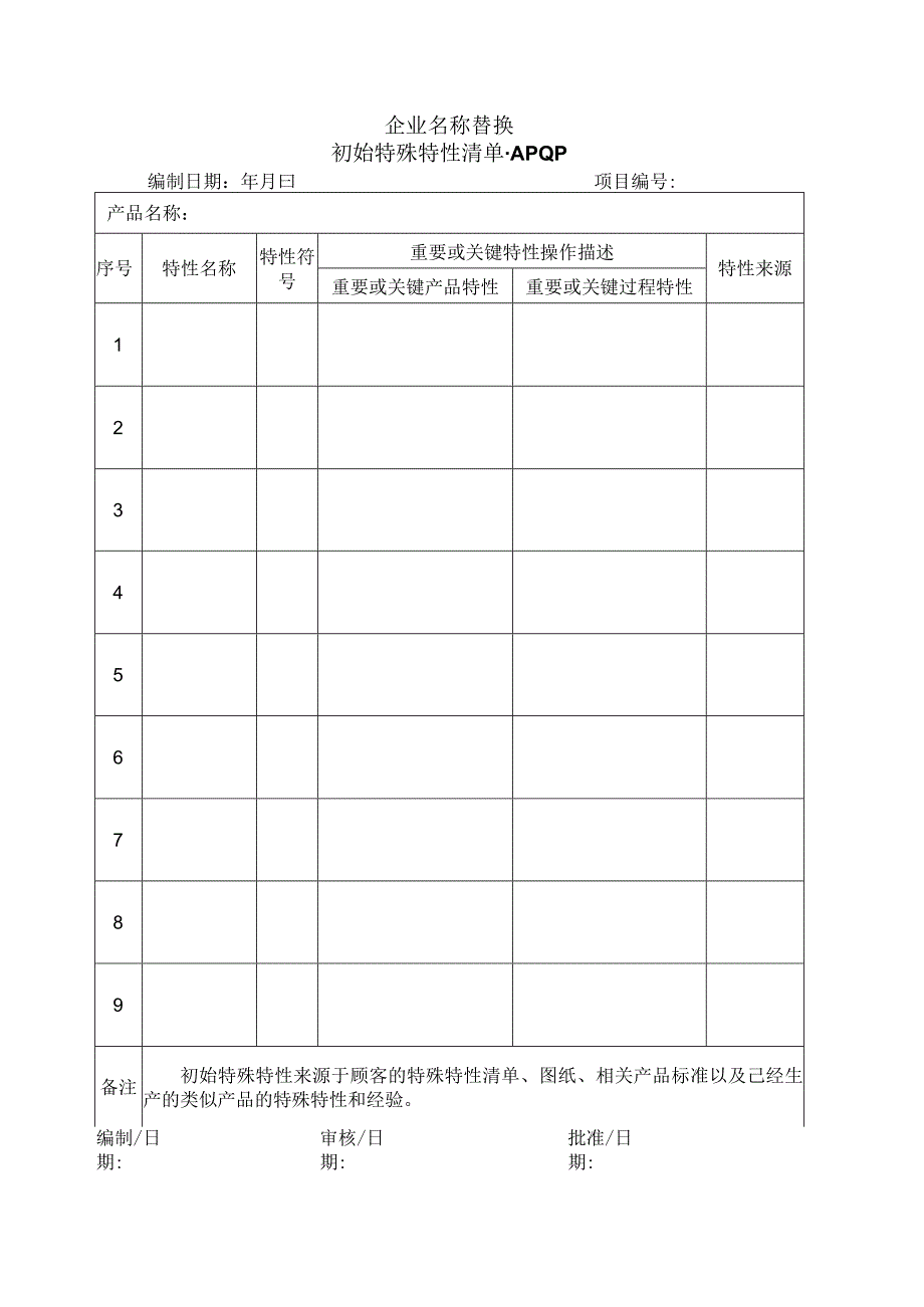 初始特殊特性清单.docx_第1页