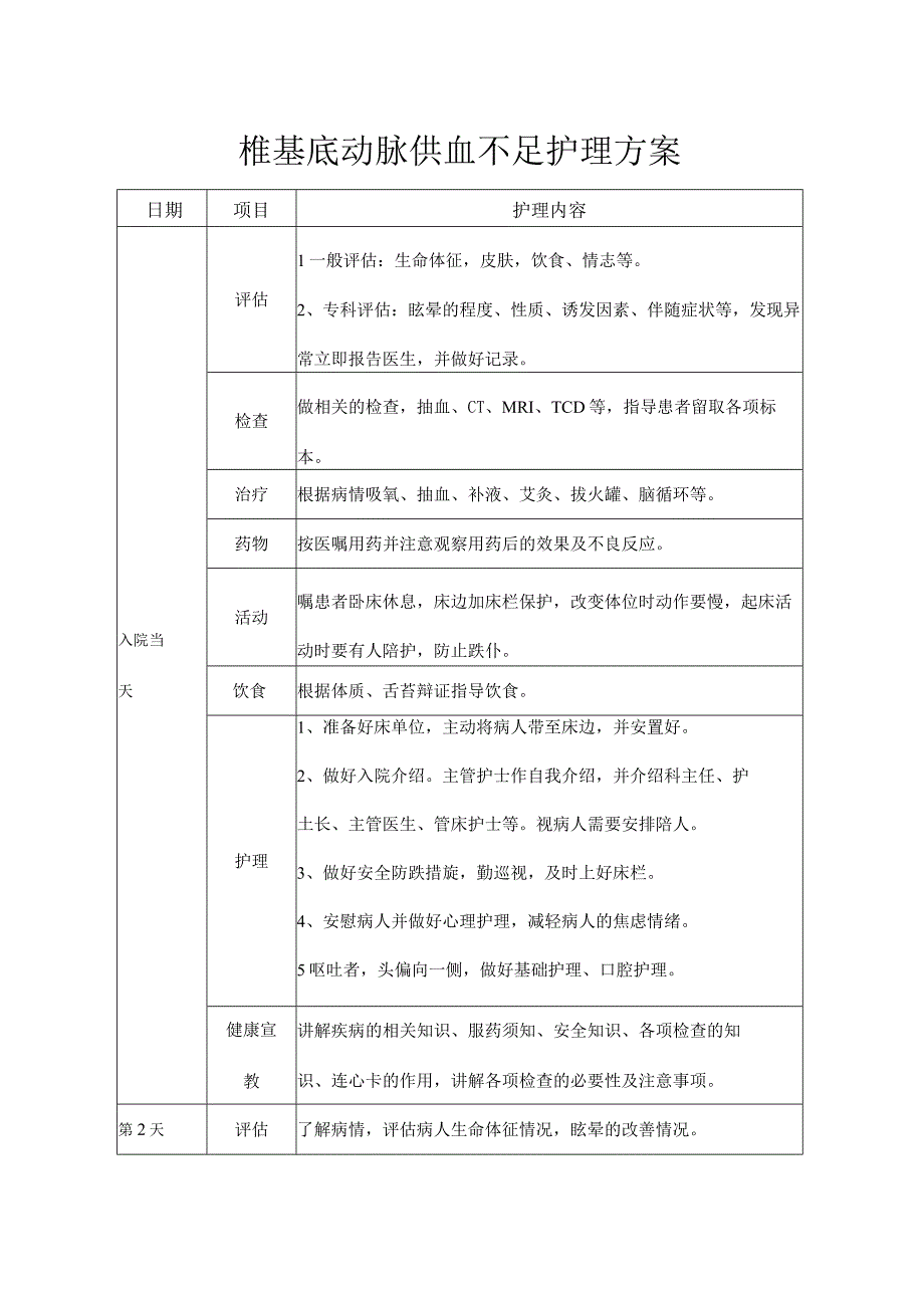 医院椎基底动脉供血不足护理方案.docx_第3页