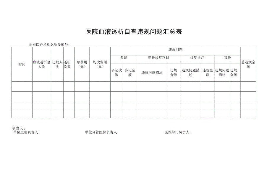 医院血液透析自查违规问题汇总表.docx_第1页