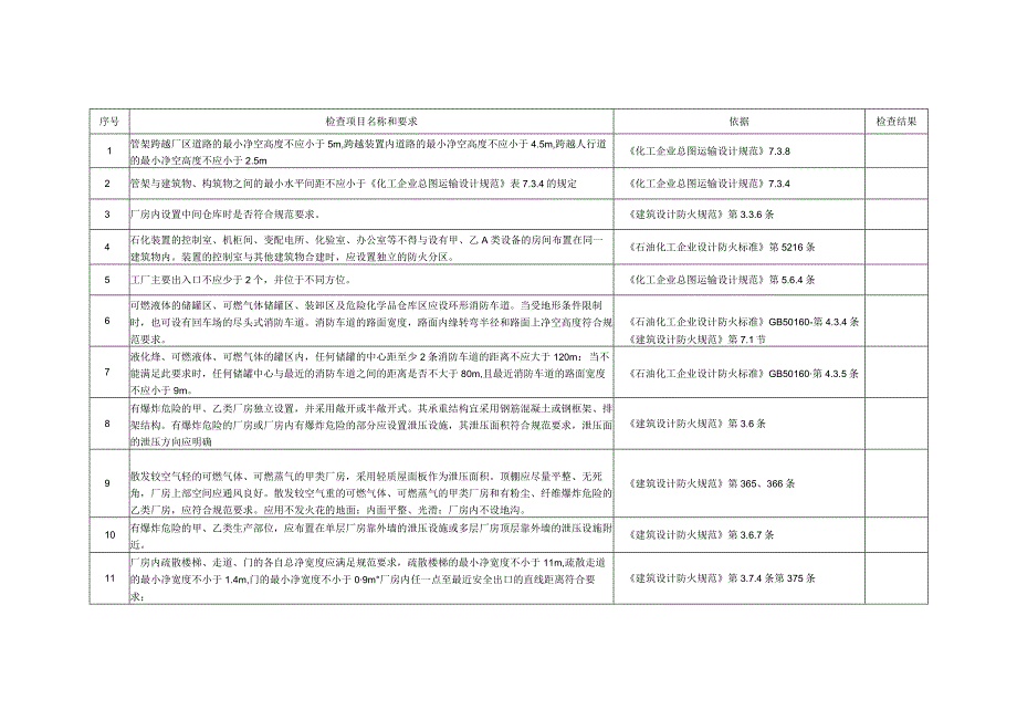 化工企业安全检查表.docx_第1页