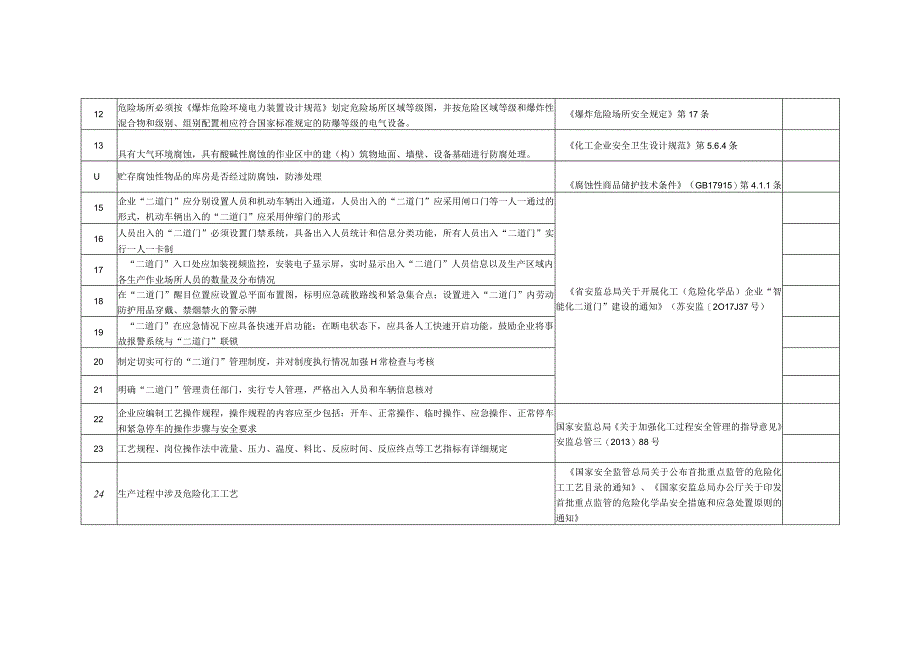 化工企业安全检查表.docx_第2页