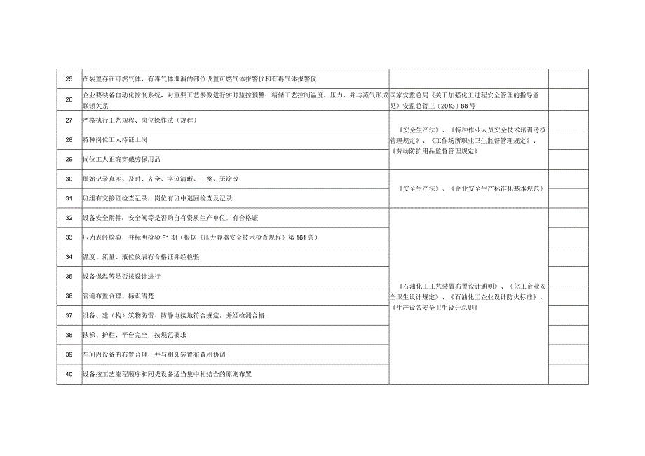 化工企业安全检查表.docx_第3页