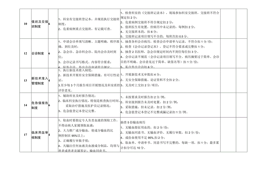 医疗规章制度督查内容及考核标准.docx_第3页