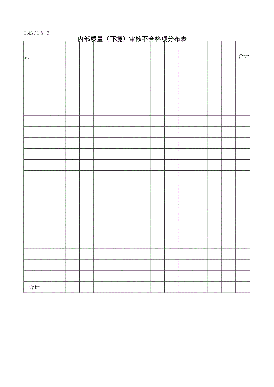 内部质量环境审核不合格项分布表.docx_第1页