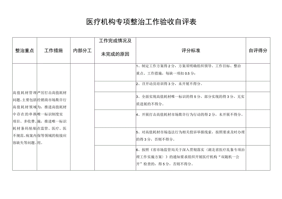 医疗机构专项整治工作验收自评表.docx_第1页