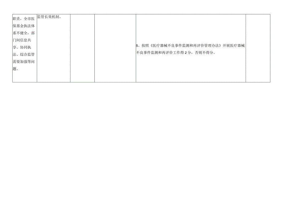 医疗机构专项整治工作验收自评表.docx_第3页