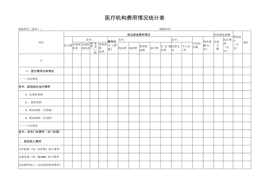 医疗机构费用情况统计表.docx_第1页