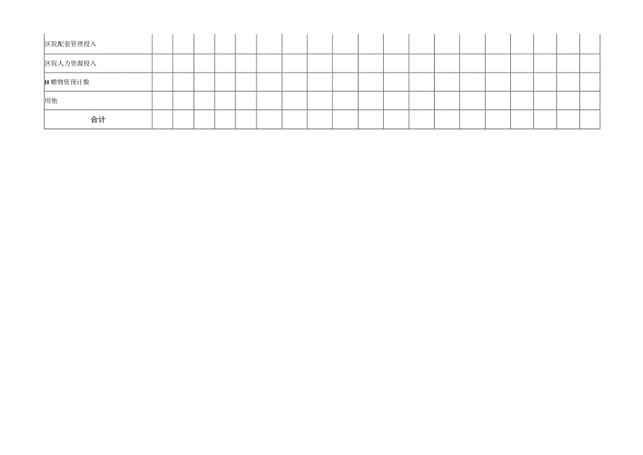 医疗机构费用情况统计表.docx_第2页