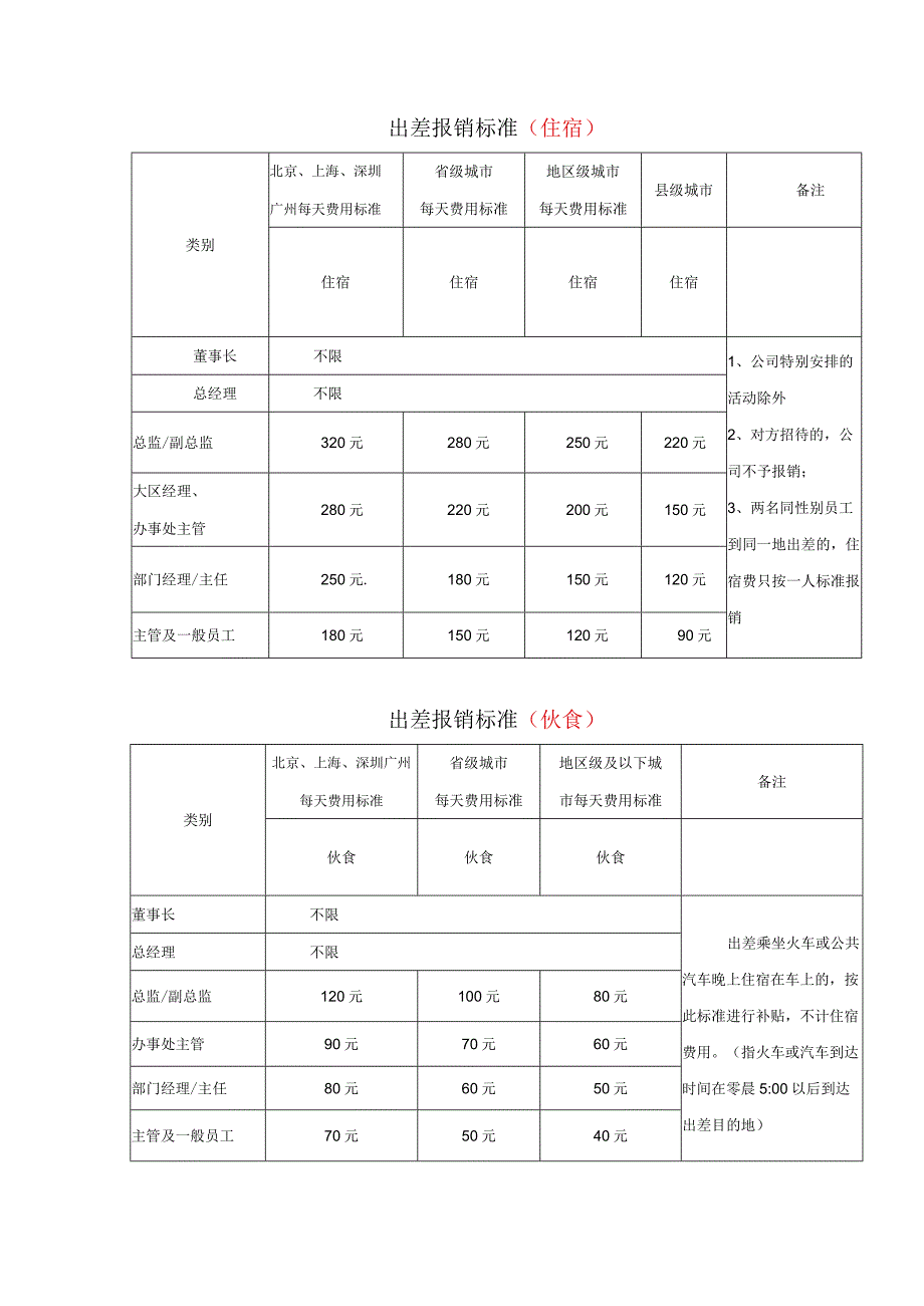 出差管理制度(附出差标准).docx_第3页