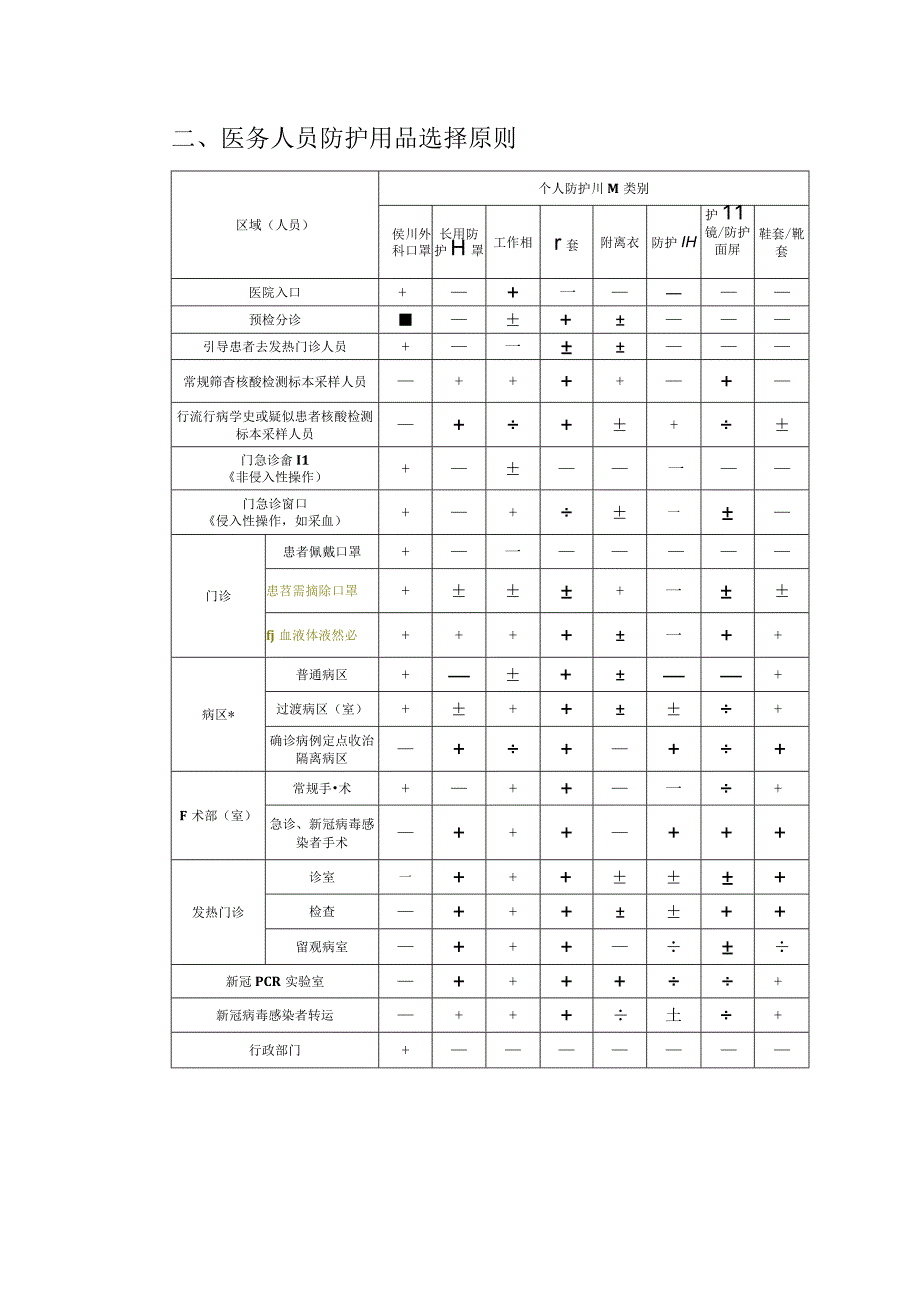 医院疫情防控口袋书之应知应会防控附图.docx_第2页