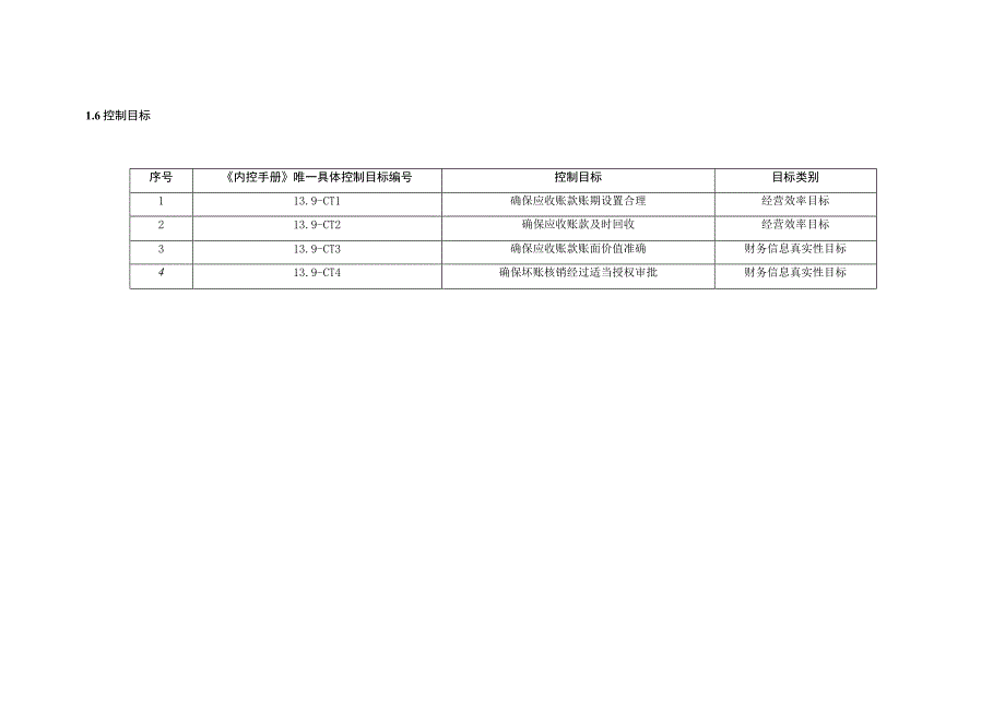 内部控制手册139应收款管理.docx_第3页