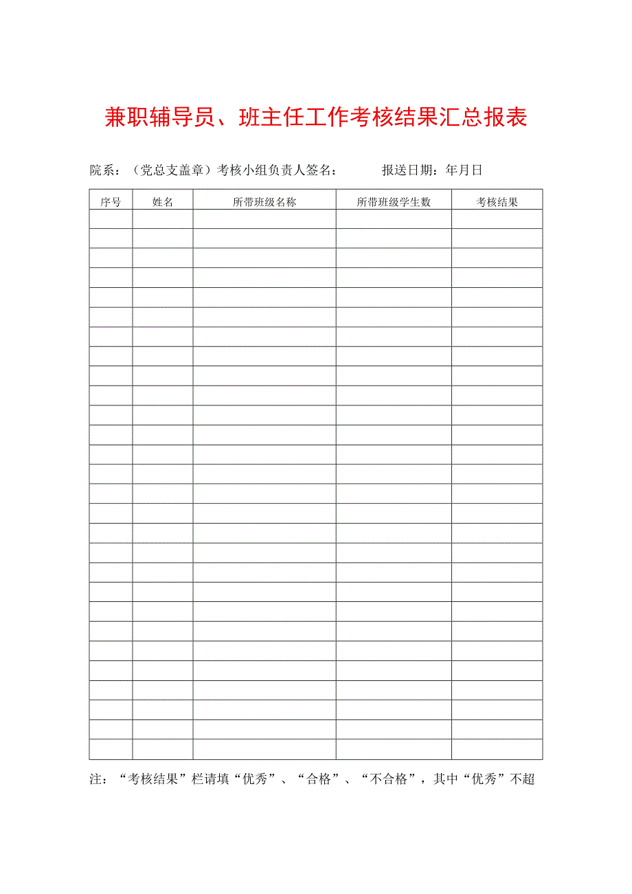 兼职辅导员班主任考核结果汇总报表.docx_第1页