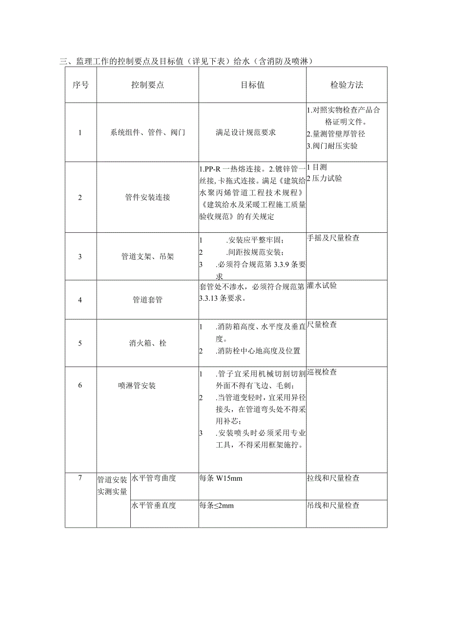 公寓项目工程给水排水及采暖工程监理实施细则.docx_第2页