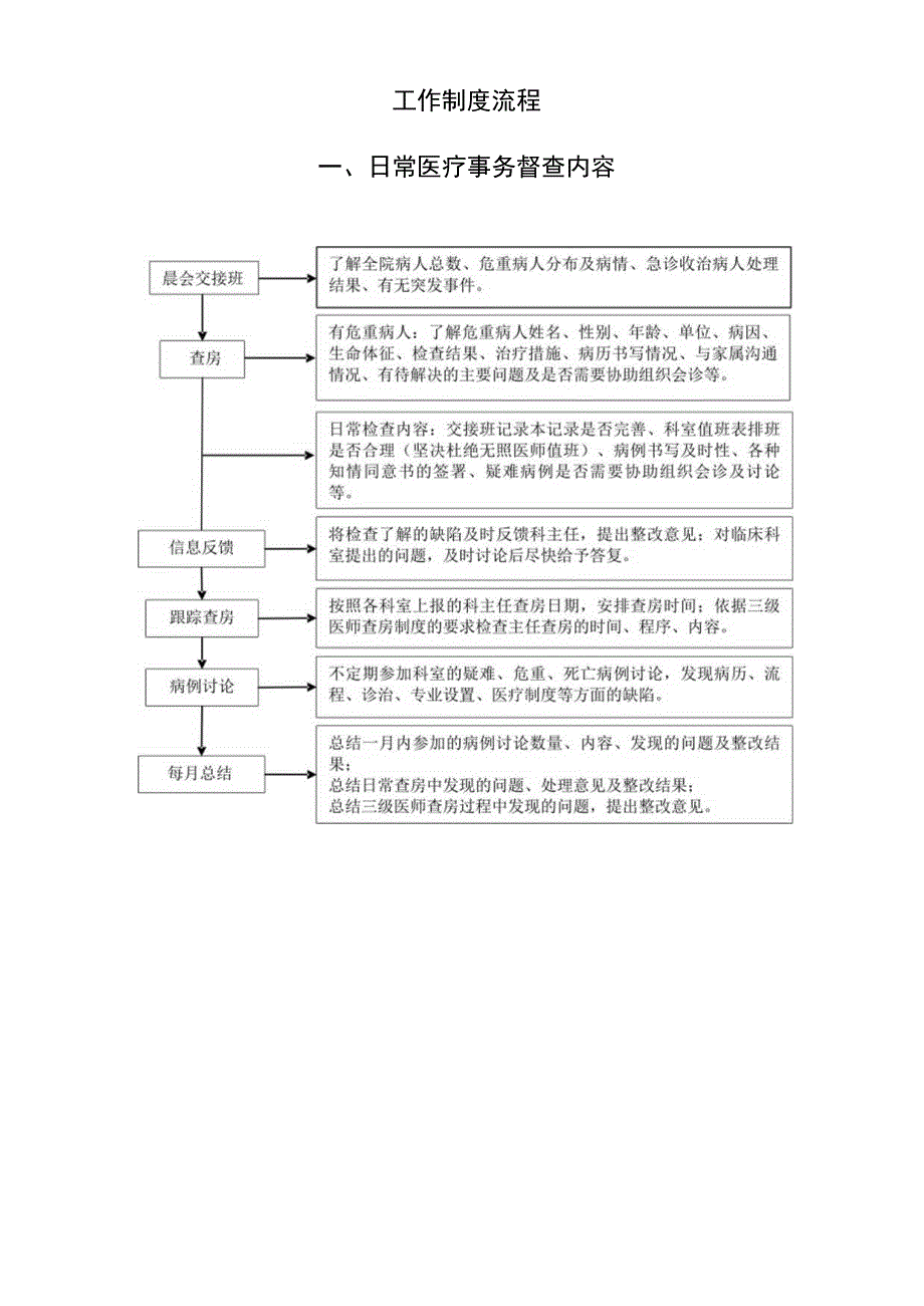 医院医务科各项工作流程图及管理制度.docx_第2页