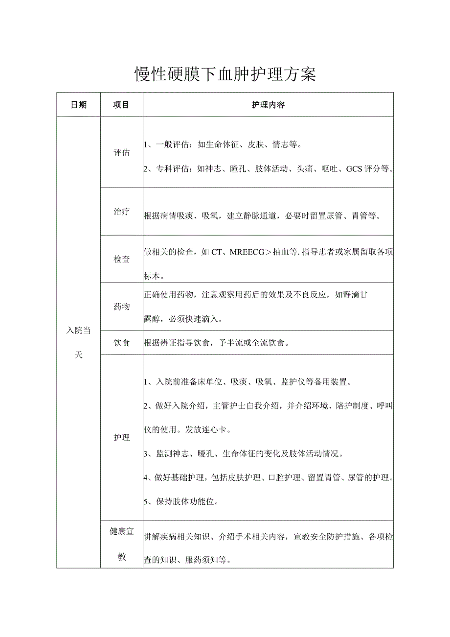 医院慢性硬膜下血肿护理方案.docx_第3页