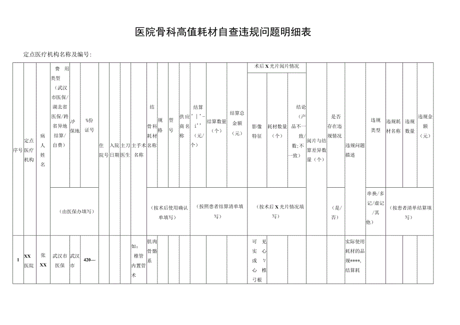 医院骨科高值耗材自查违规问题明细表.docx_第1页