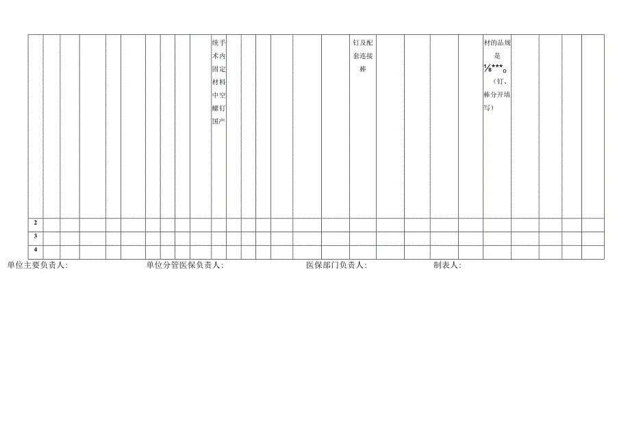 医院骨科高值耗材自查违规问题明细表.docx_第2页