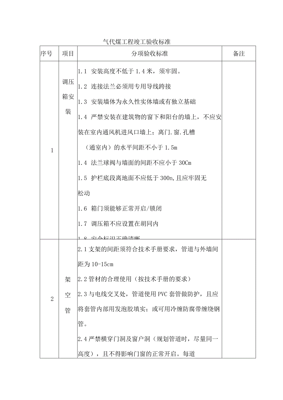 农村气代煤工程竣工验收标准.docx_第1页