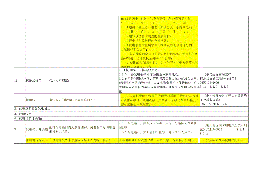 制度2023版用电安全隐患整改标准对照表.docx_第3页