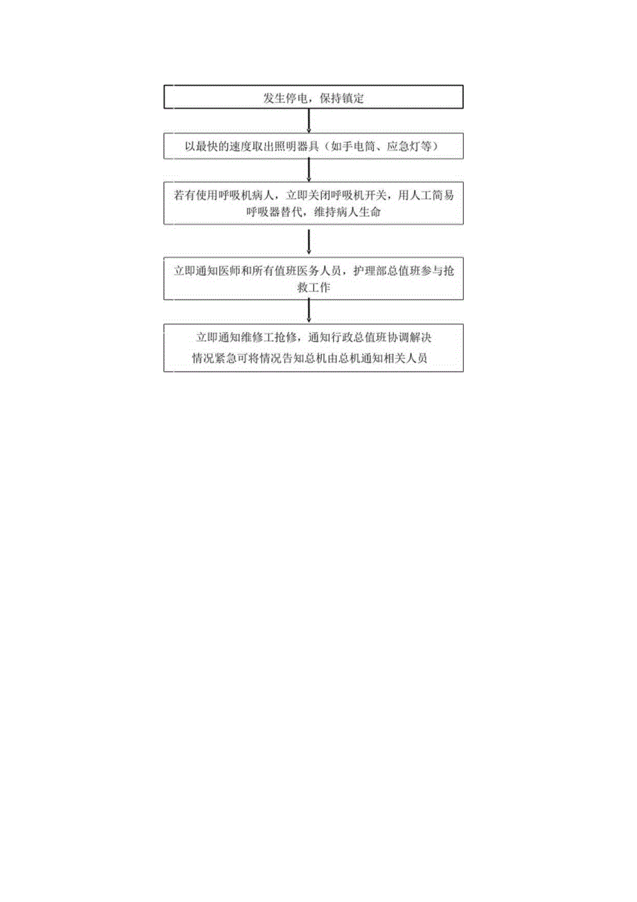 医院紧急突发事件的应急预案与处理流程.docx_第3页