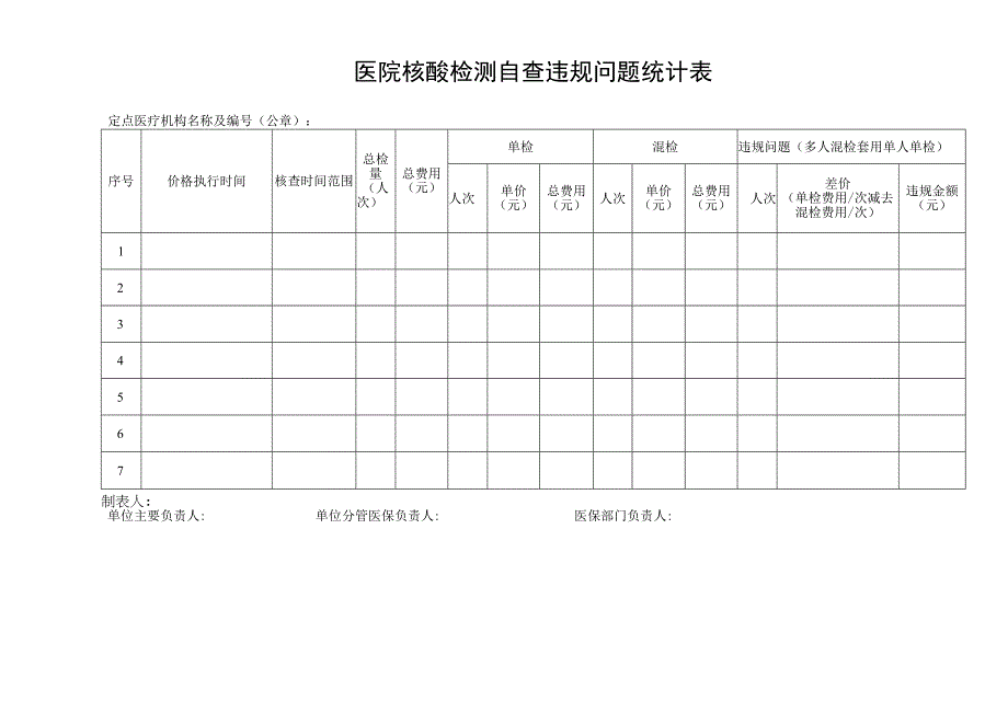 医院核酸检测自查违规问题统计表.docx_第1页