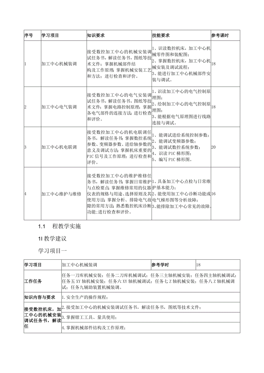 加工中心装调与维修课程教学标准.docx_第3页