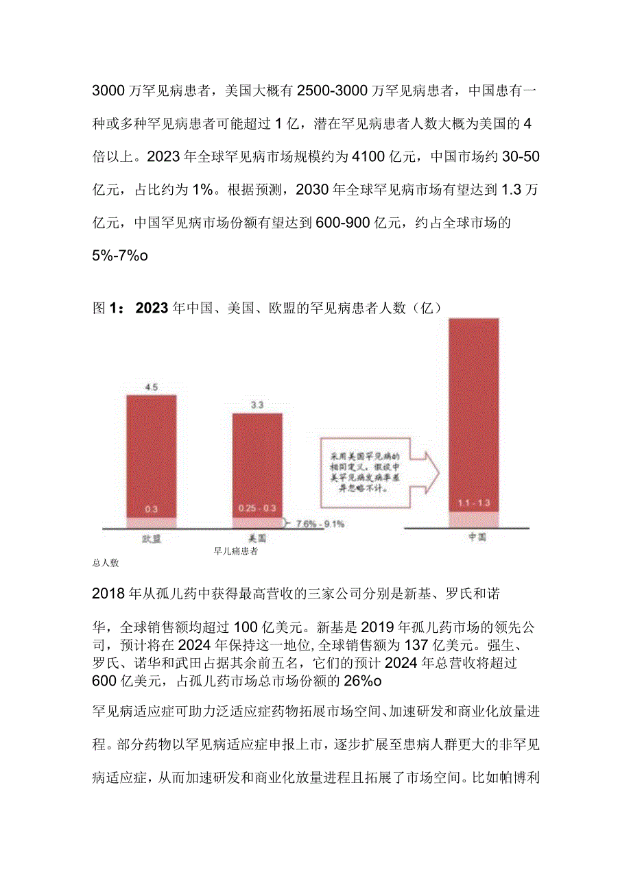 医药行业市场分析研究.docx_第3页