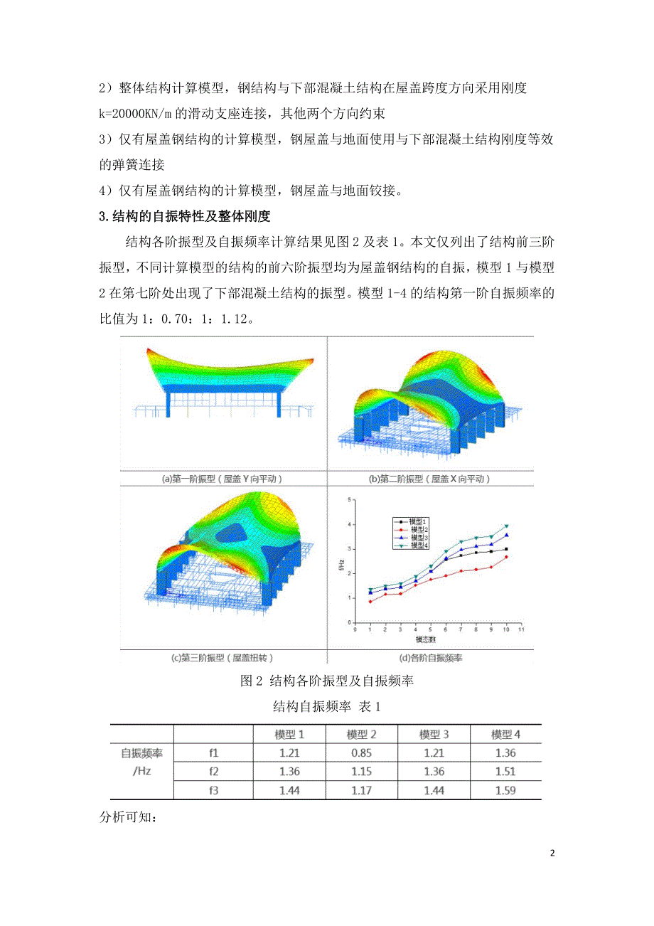 某火车站上下结构共同作用对钢结构屋盖抗震性能影响.doc_第2页