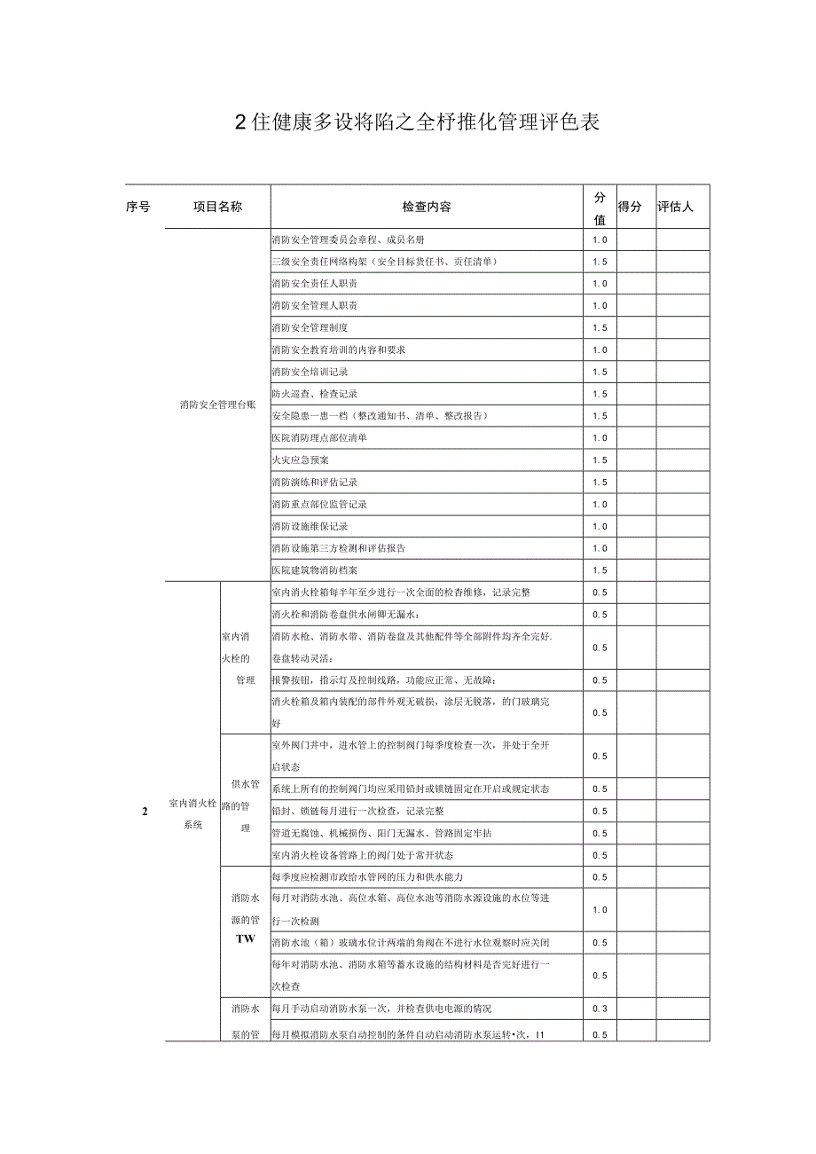 医院卫生健康系统消防安全标准化管理评估表.docx_第1页