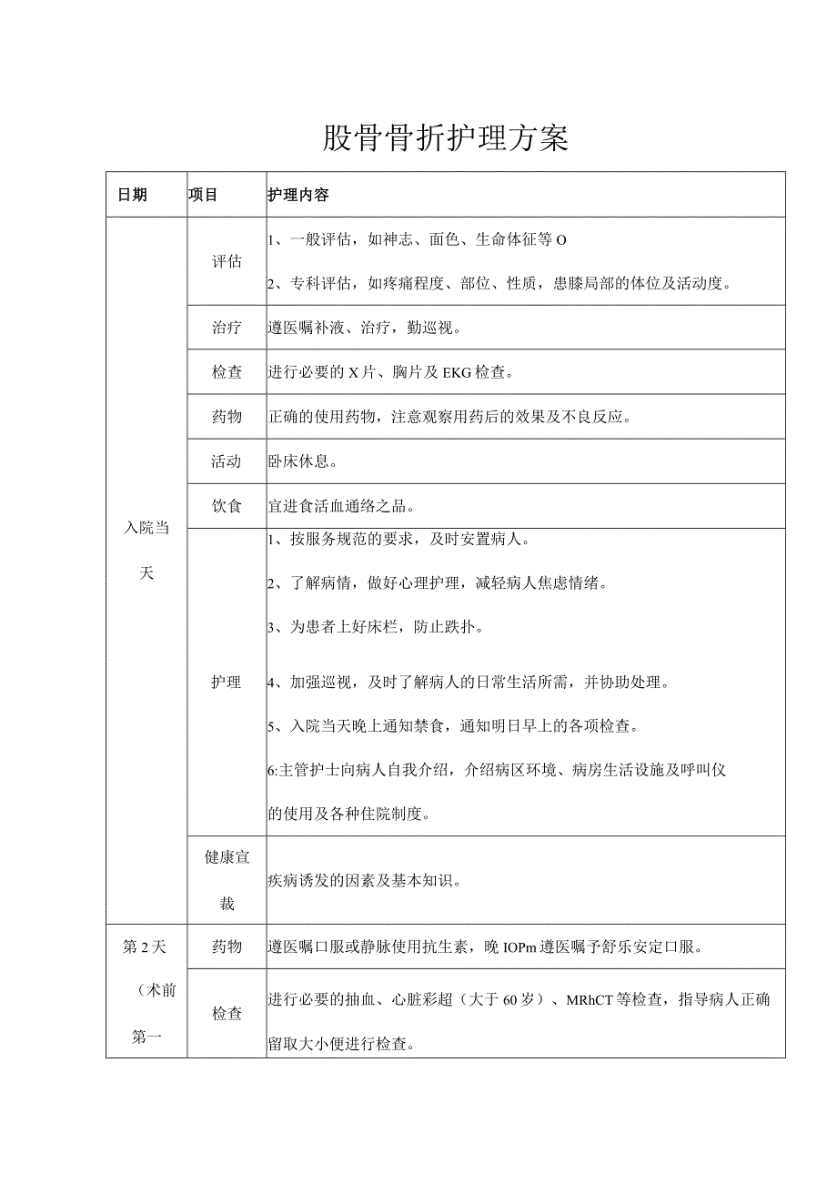 医院股骨骨折护理方案.docx_第2页