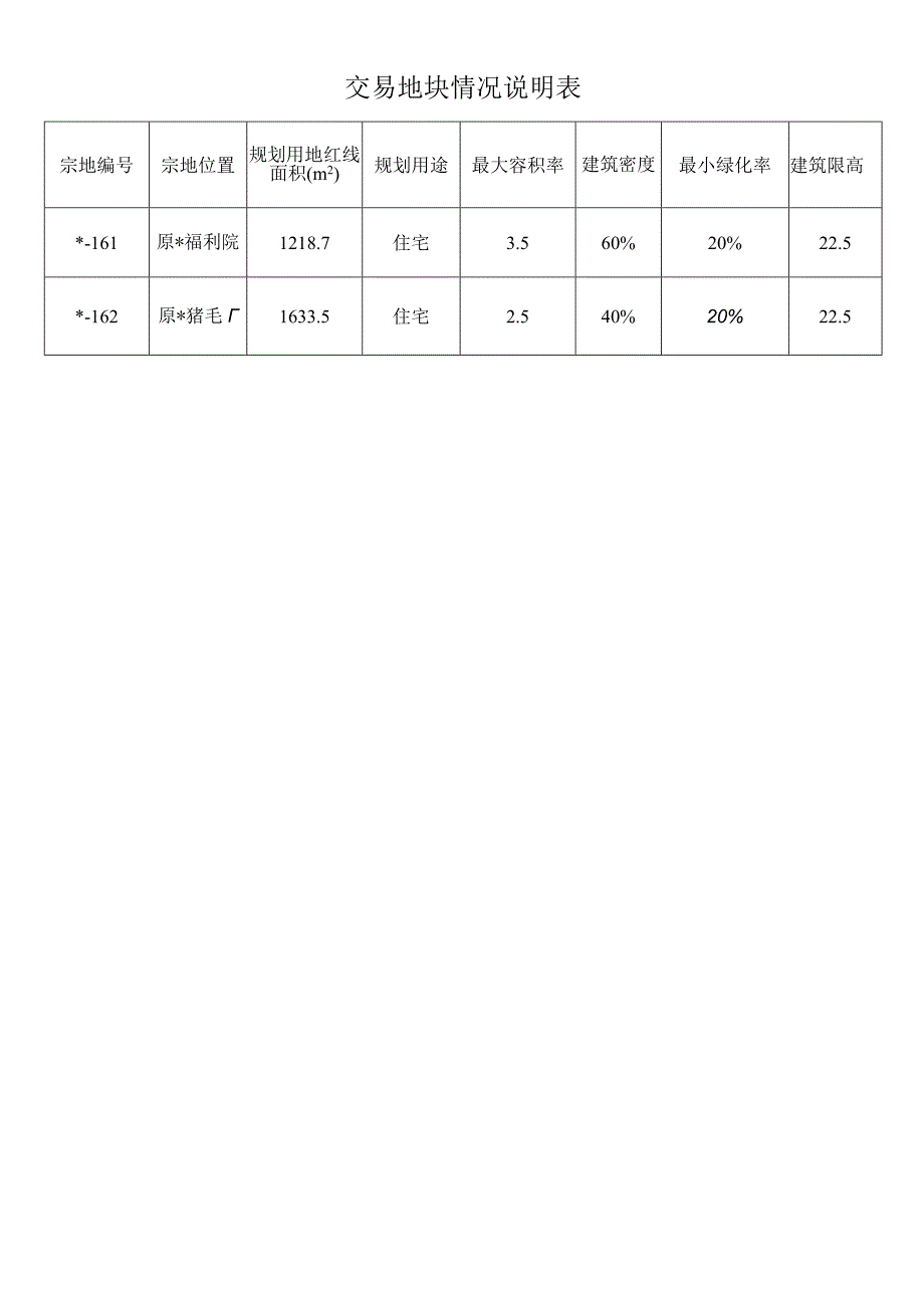 关于出让国有建设用地使用权公告.docx_第2页