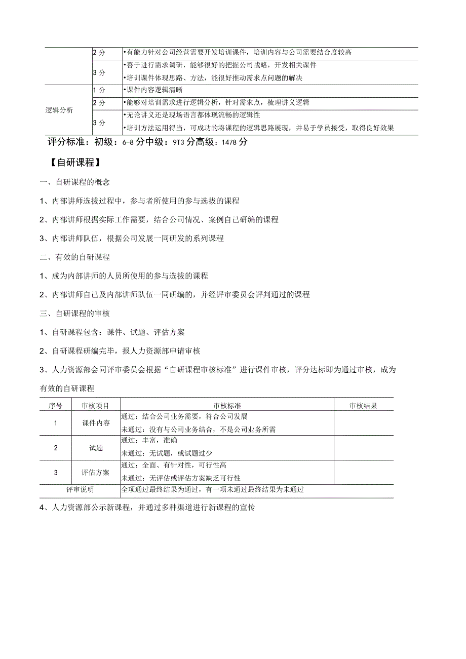 内部讲师核心能力素质模型.docx_第2页