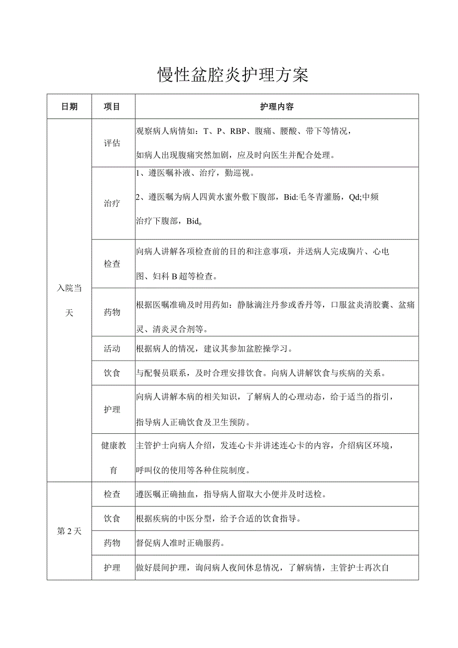 医院慢性盆腔炎护理方案.docx_第2页