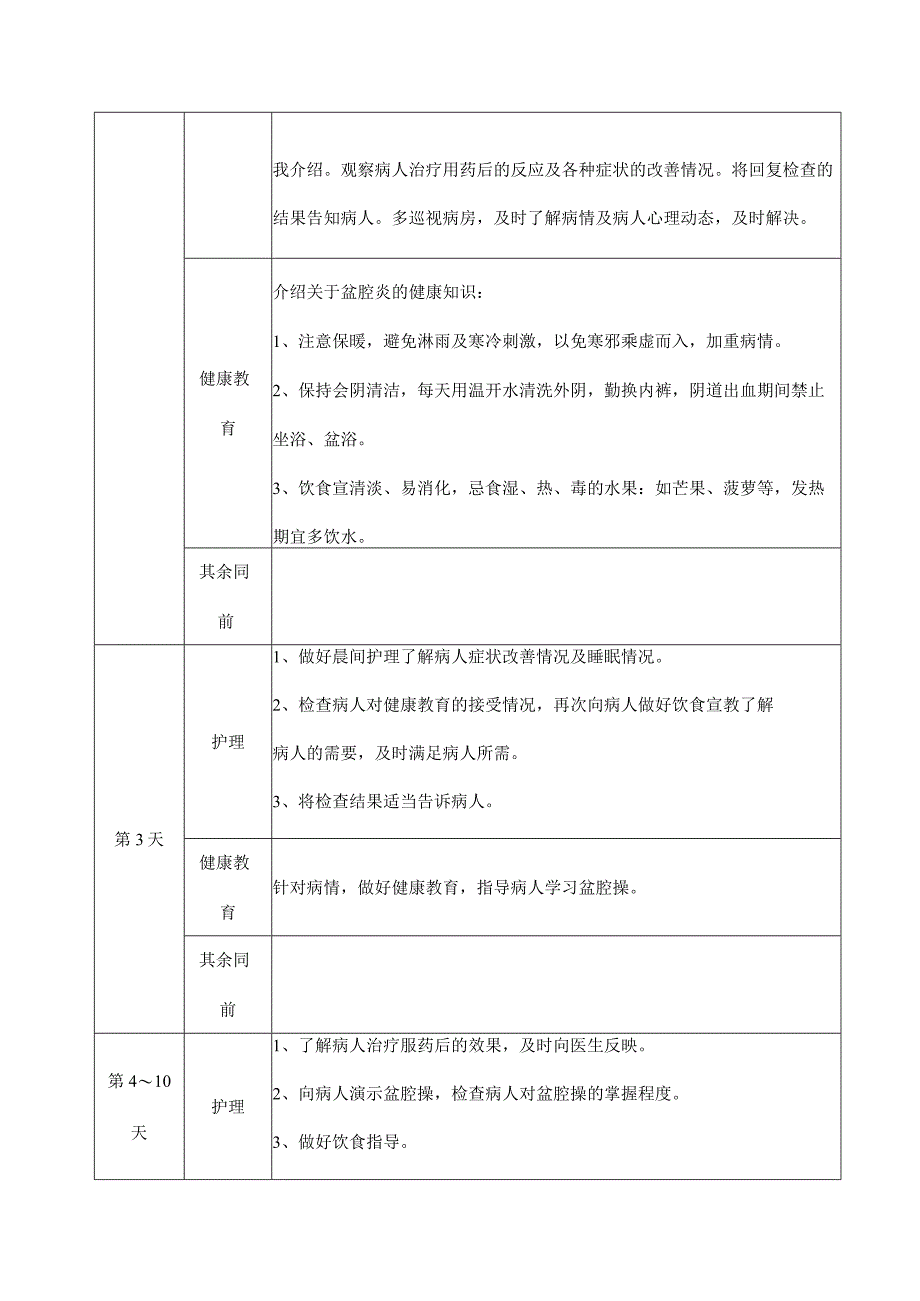 医院慢性盆腔炎护理方案.docx_第3页