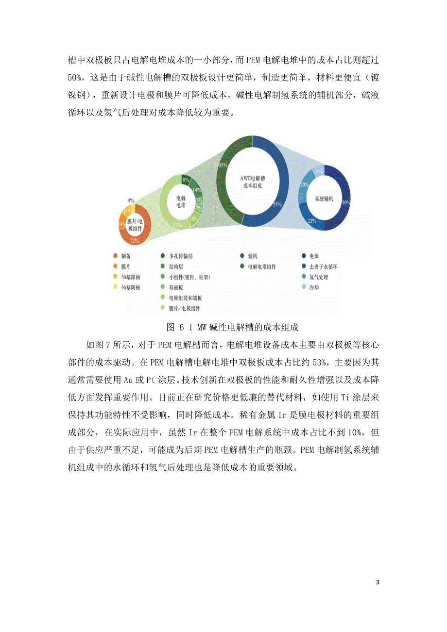 绿氢成本分析与成本降低途径.doc_第3页