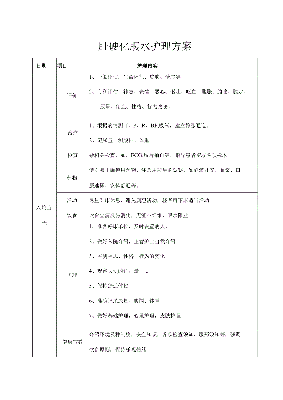 医院肝硬化腹水护理方案.docx_第2页