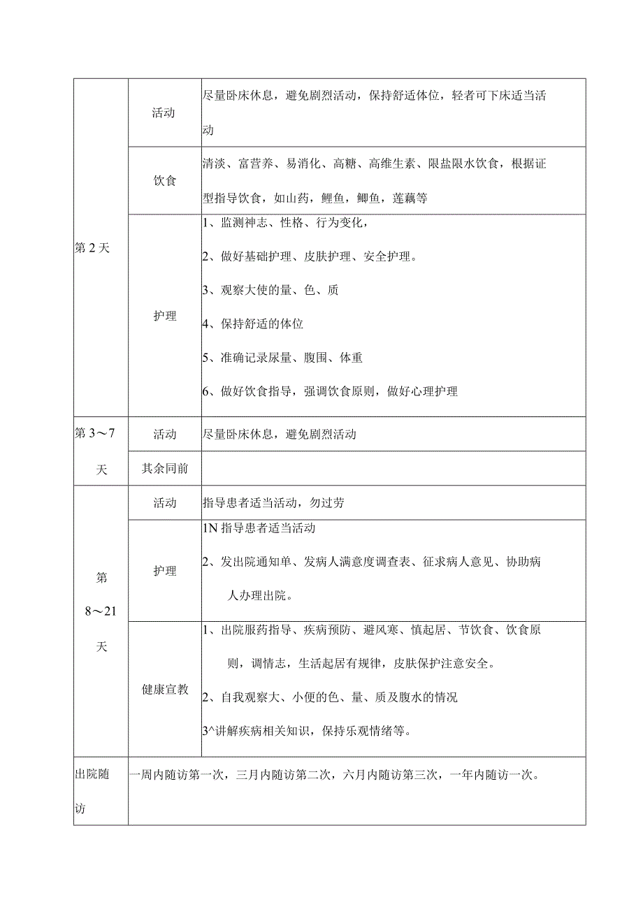 医院肝硬化腹水护理方案.docx_第3页